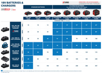 BATTERI PROCORE 18V-PLUS 8AH